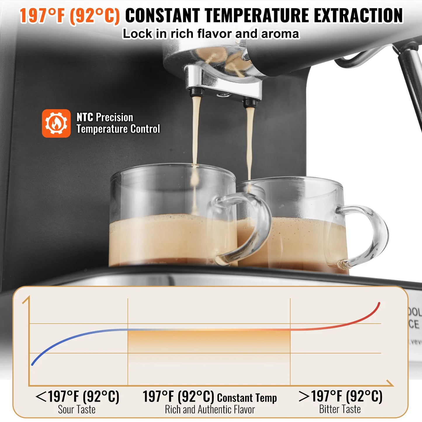 VEVOR 15 Bar Espresso Machine with Milk Frother Steam Wand