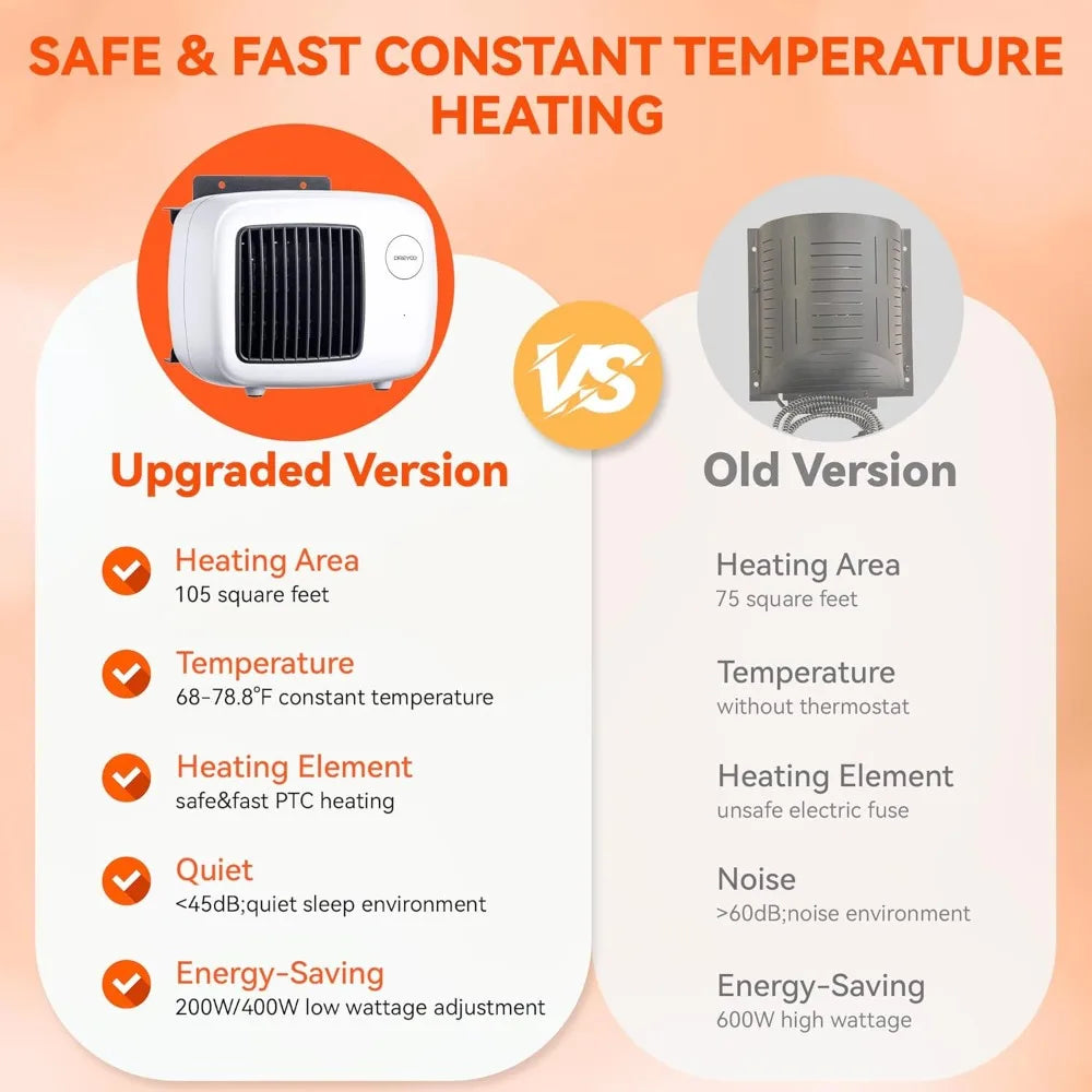 Dog House Heater With Thermostat And Overheat Protection